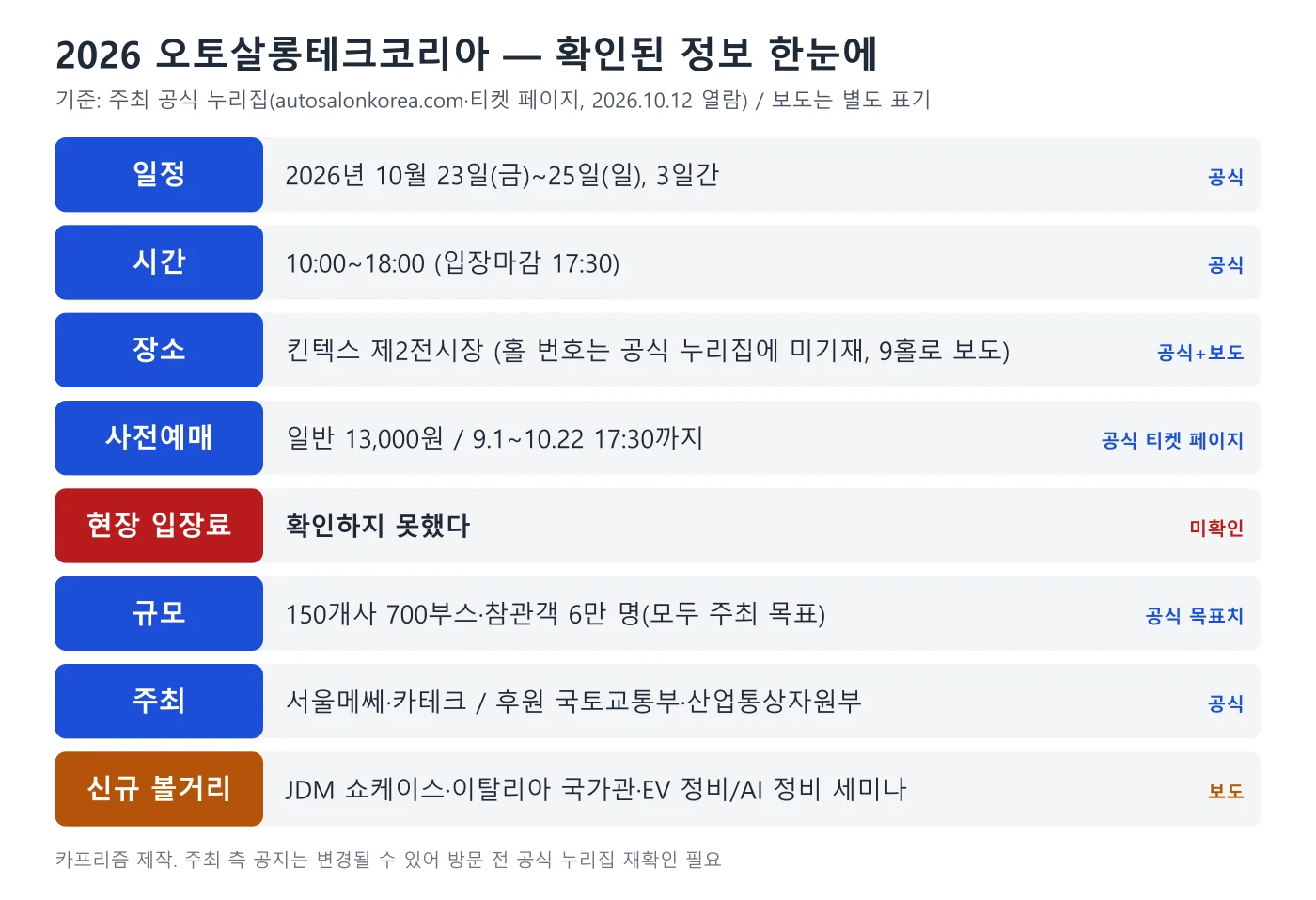 2026 오토살롱테크코리아 일정·시간·사전예매·규모를 공식과 보도로 나눠 정리한 카프리즘 제작 도표