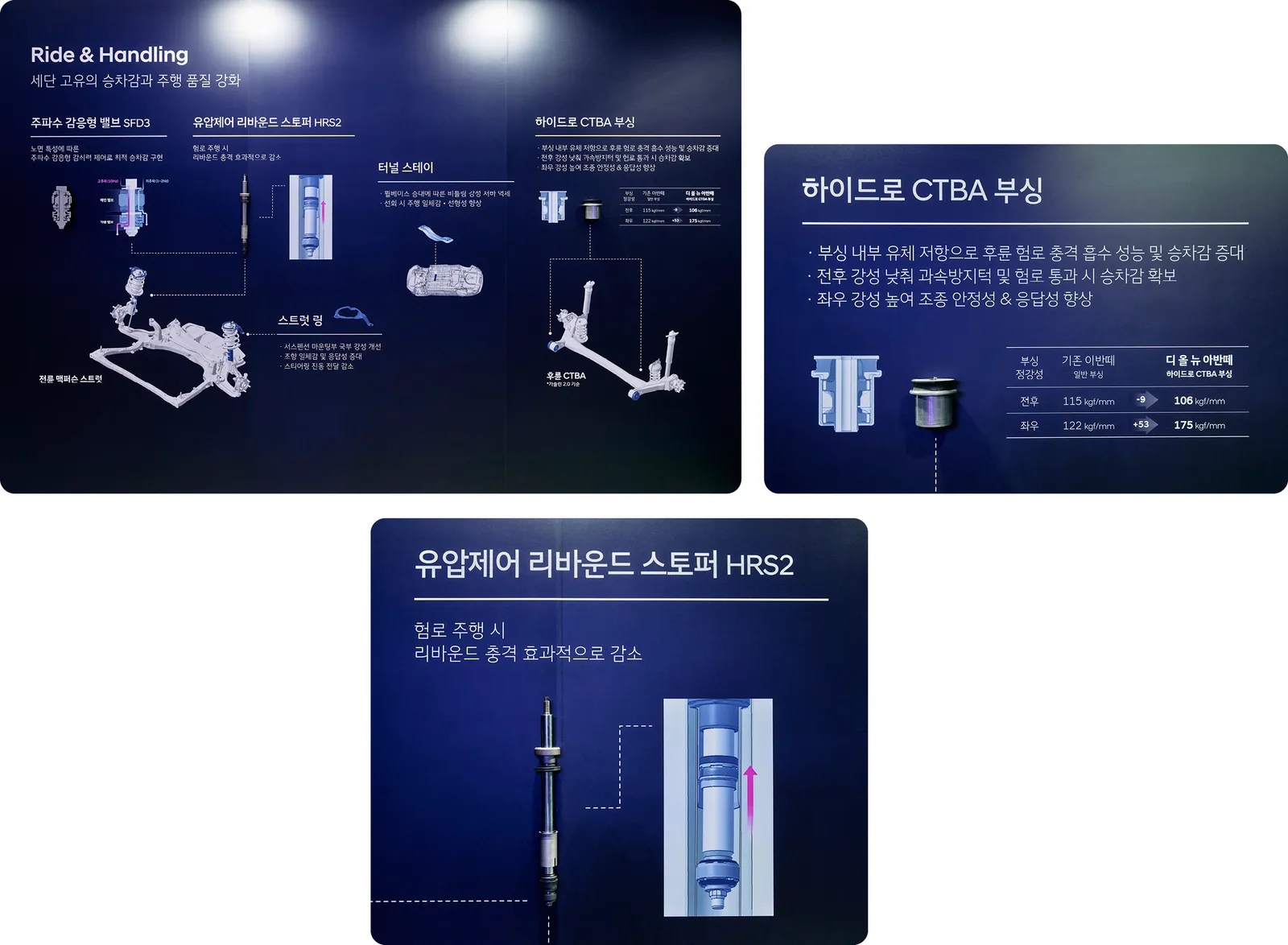 디 올 뉴 아반떼 테크 데이 전시 패널, 하이드로 CTBA 부싱과 유압제어 리바운드 스토퍼 등 서스펜션 부품 설명