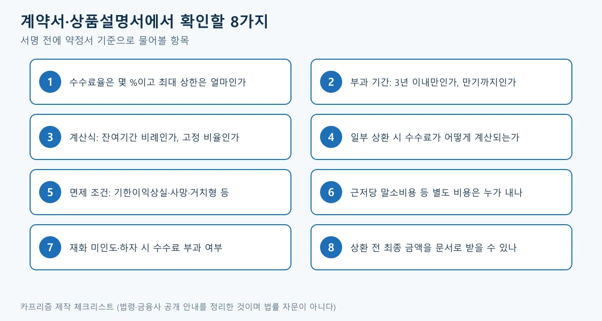 자동차 할부 계약서에서 중도상환수수료 관련으로 확인할 8가지 항목을 번호로 정리한 체크리스트 도표