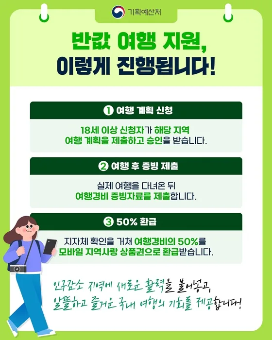 반값 여행 지원 절차 안내 카드