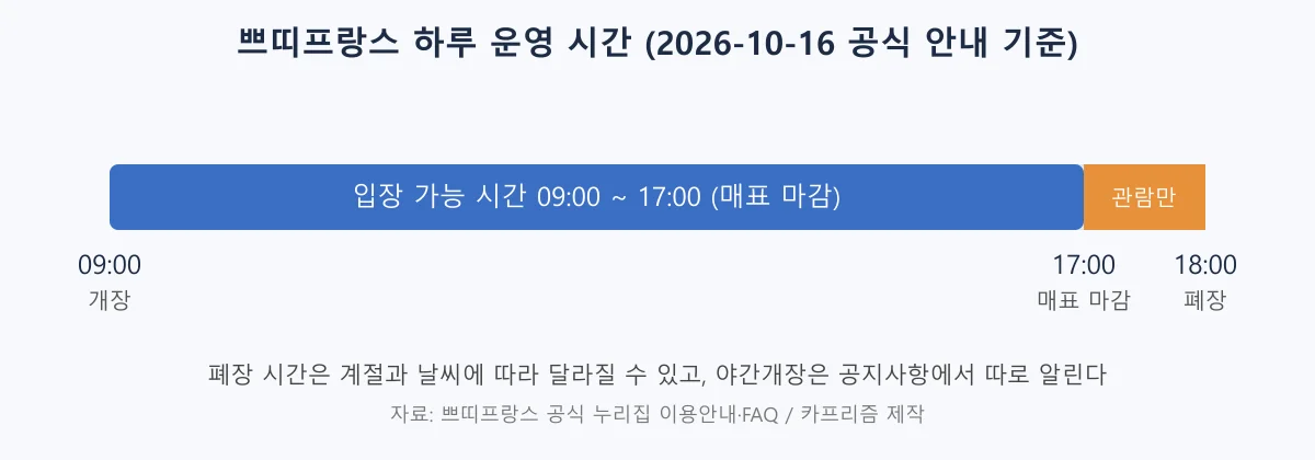 오전 9시 개장, 오후 5시 매표 마감, 오후 6시 폐장을 막대로 보여 주는 운영 시간 도표